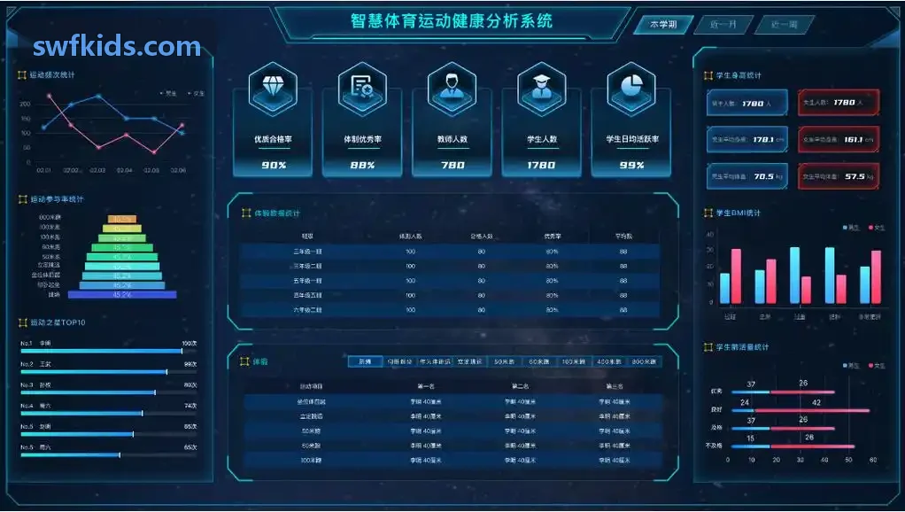 ZUNLONG官网【首页】 算法与体征指标分析